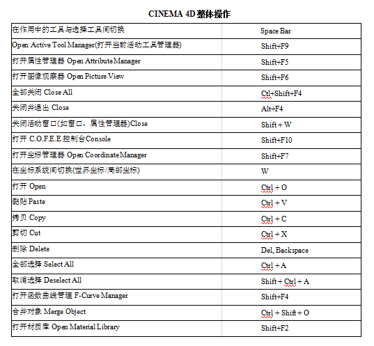 CINEMA 4D快捷键列表